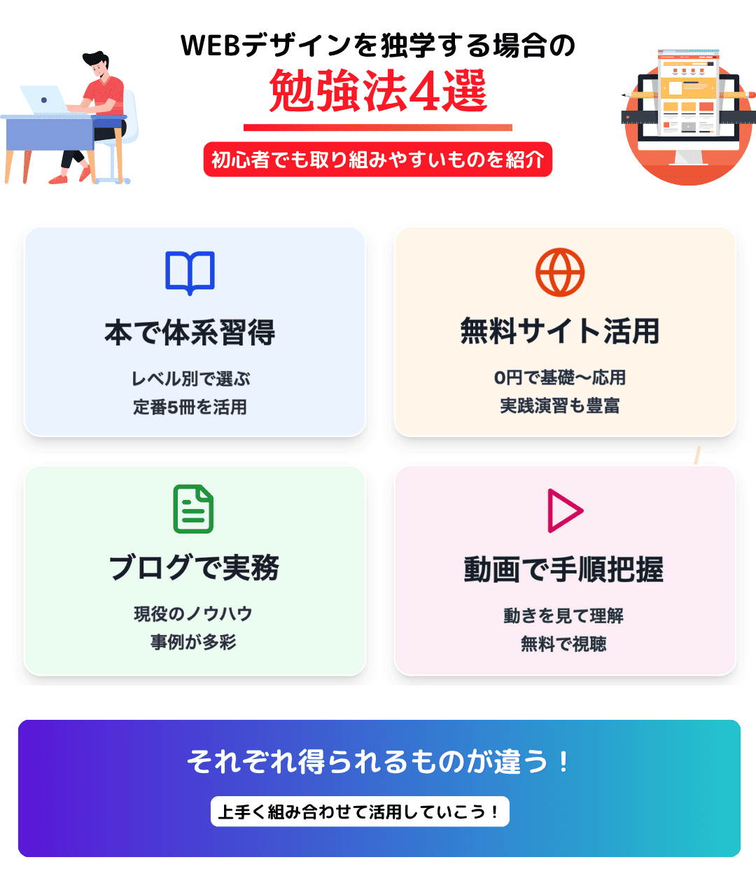 WEBデザインを独学する場合に役立つ4つの勉強法