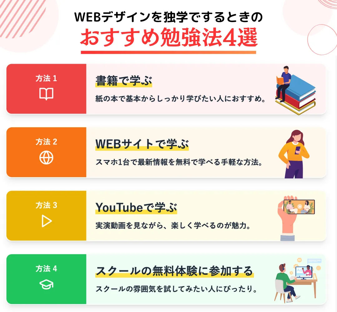 独学でWEBデザイナーになるための4つの勉強法