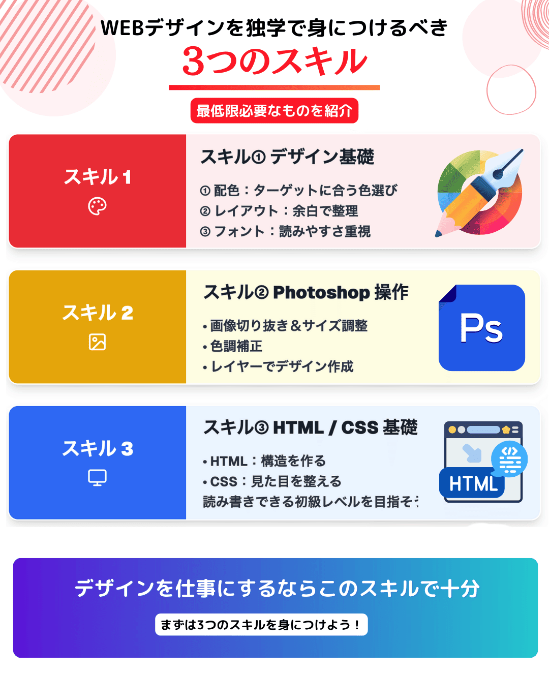 WEBデザイナー志望が独学で身につけるべきスキル