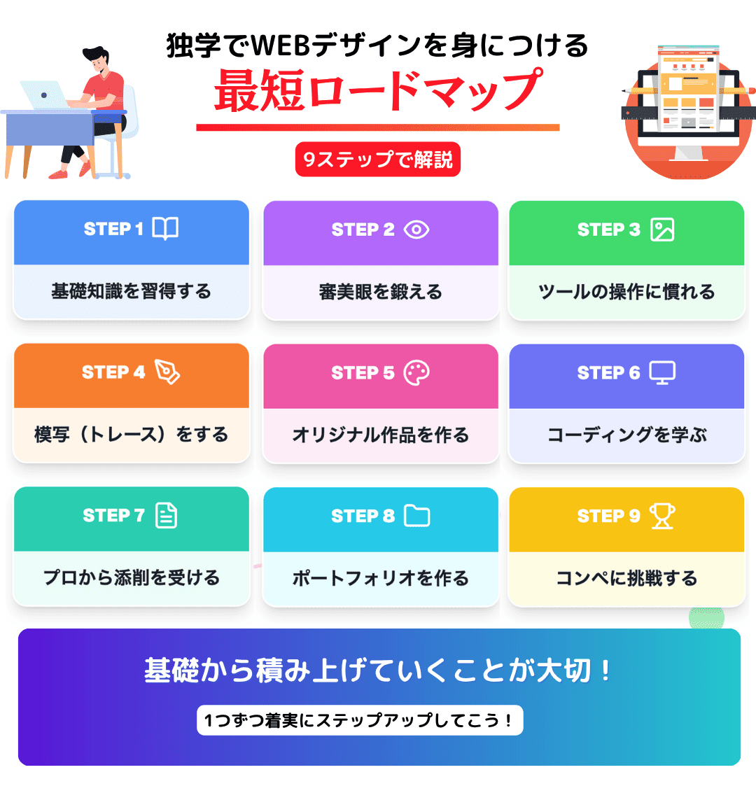 独学でWEBデザインスキルを身につける最短ロードマップ
