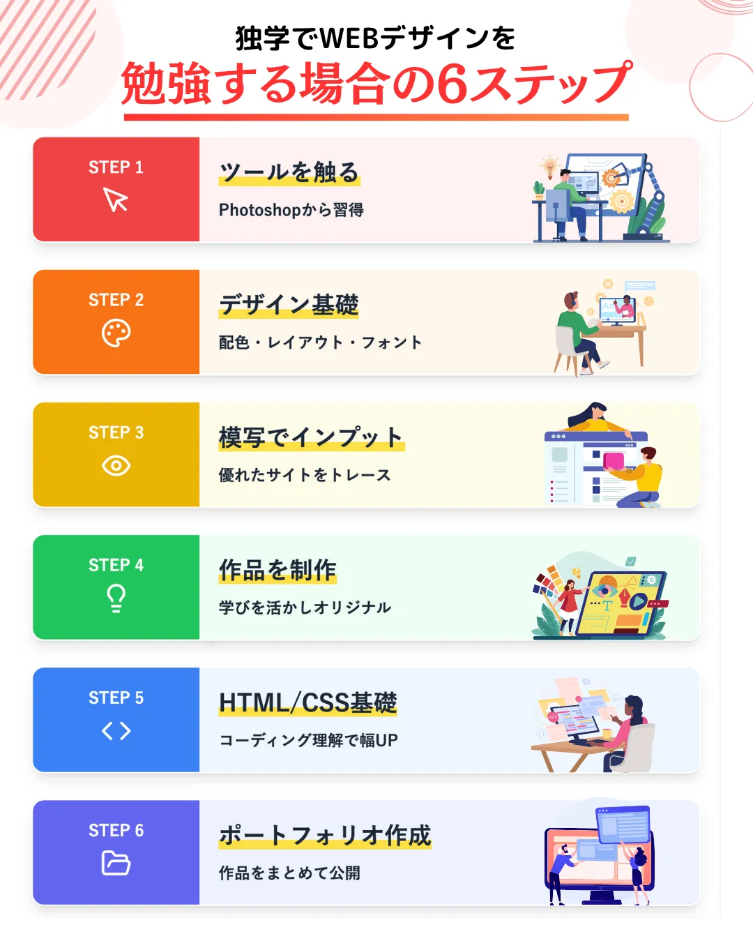 独学でWEBデザインを勉強する場合の流れ