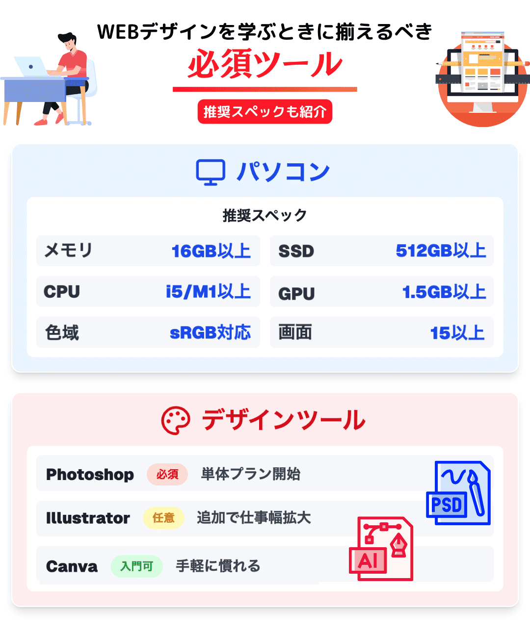 独学でWEBデザインを勉強する際に揃えるべき必須ツール