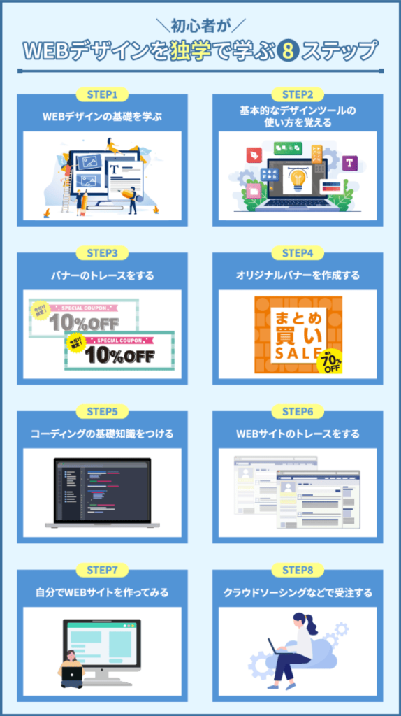 初心者がWEBデザインを独学で学ぶ8ステップ