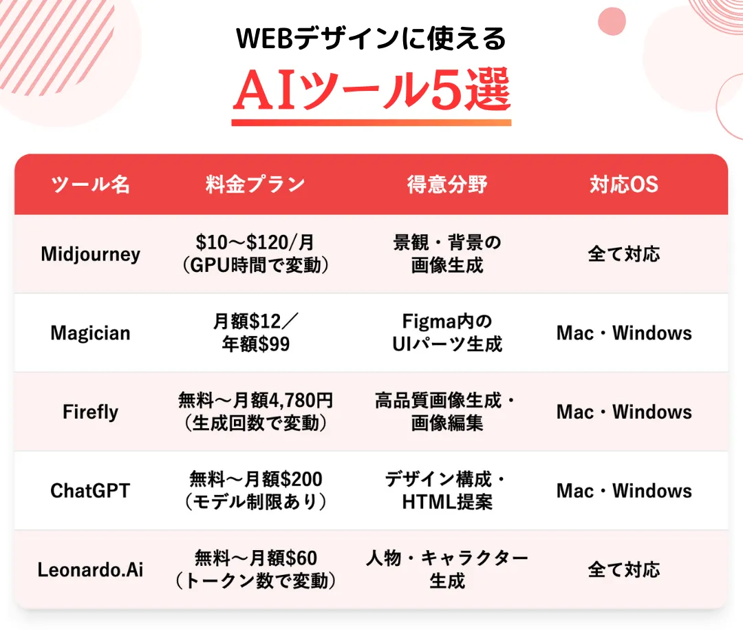 デザイン制作に役立つAIツール5選