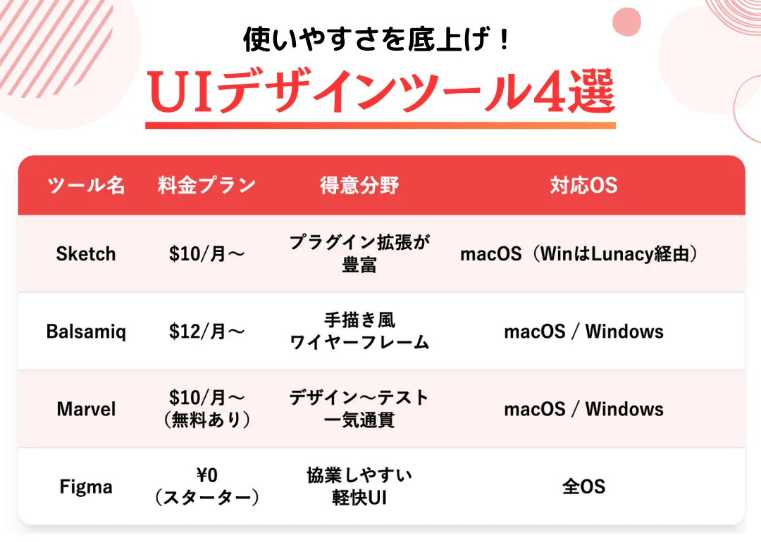 サイトの使いやすさをアップするUIデザインツール4選