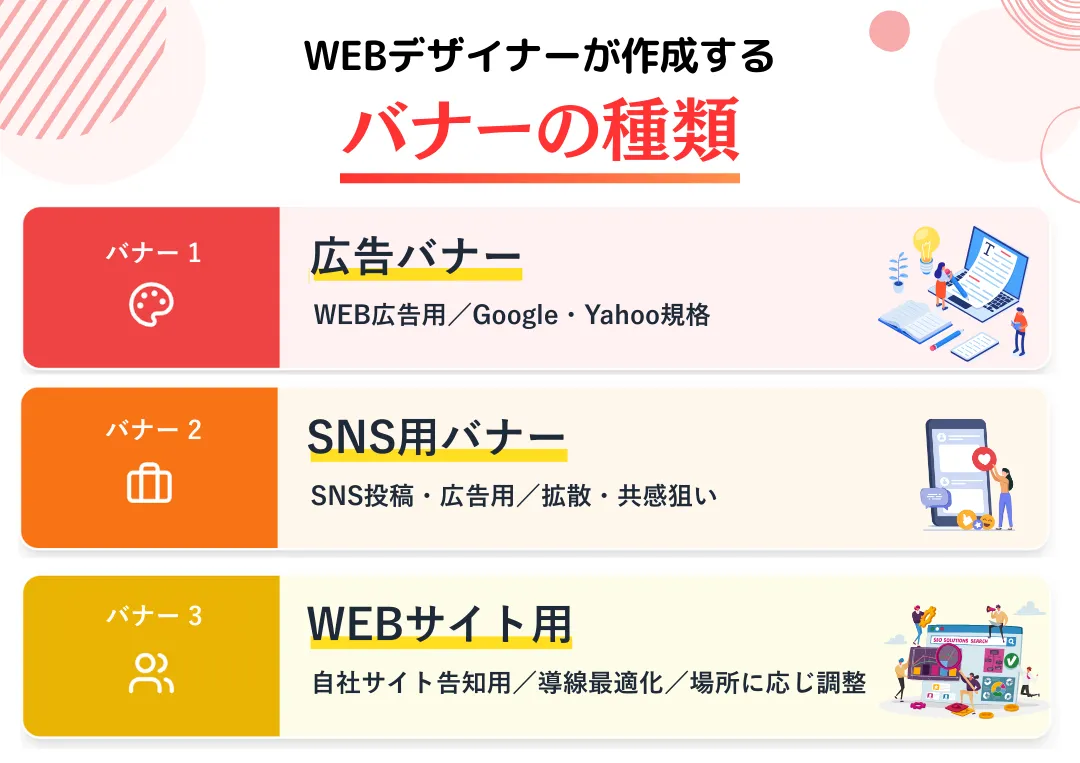 バナーの種類とサイズについて