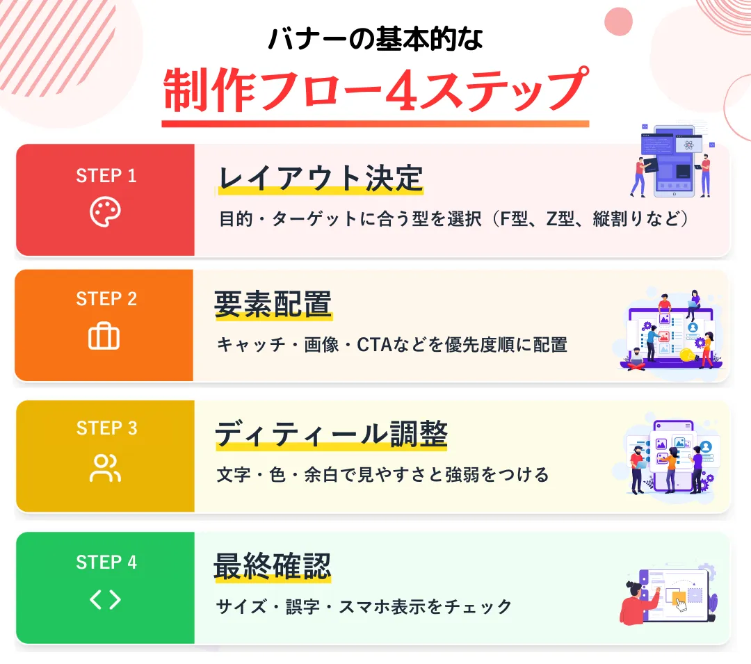 バナーの基本的な制作フローとは