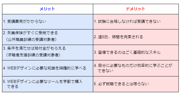 まとめ「メリット・デメリット」比較