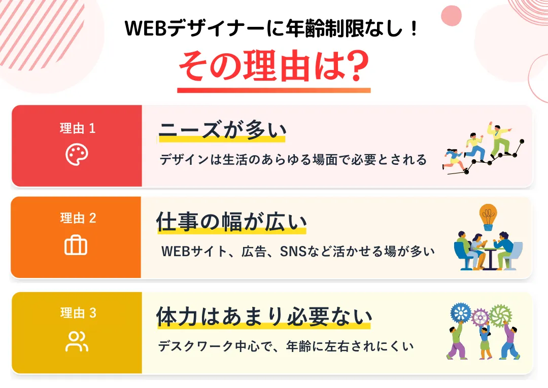 WEBデザイナーに年齢制限なし！その理由は?