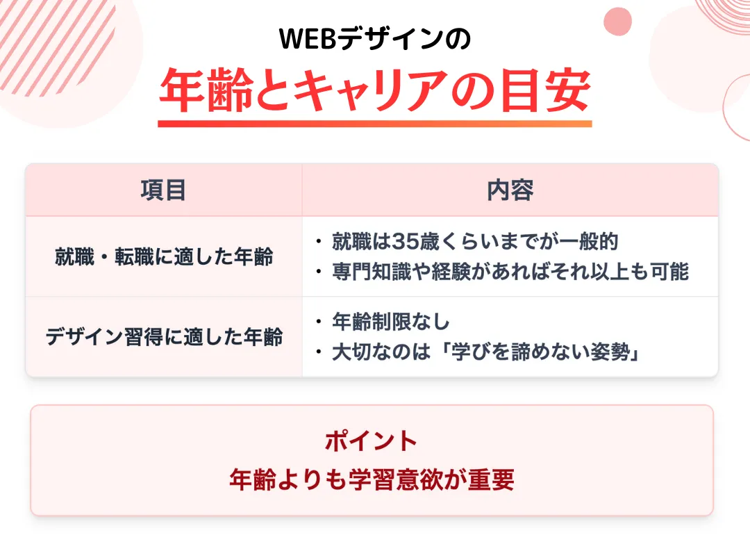 WEBデザイン業界の一般的な年齢別キャリア構築の流れ