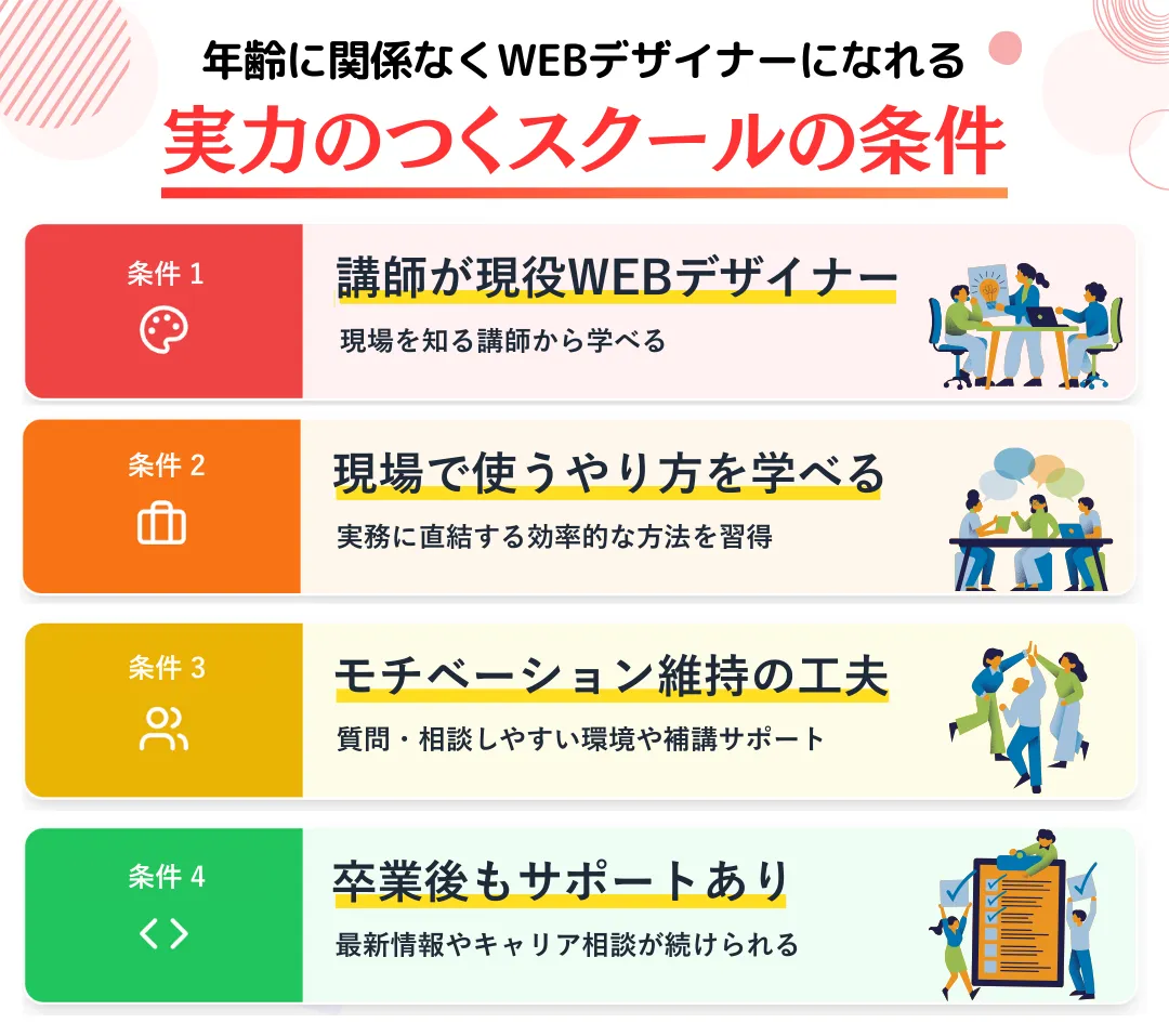 年齢に関係なくWEBデザイナーになれる実力のつくスクールの条件