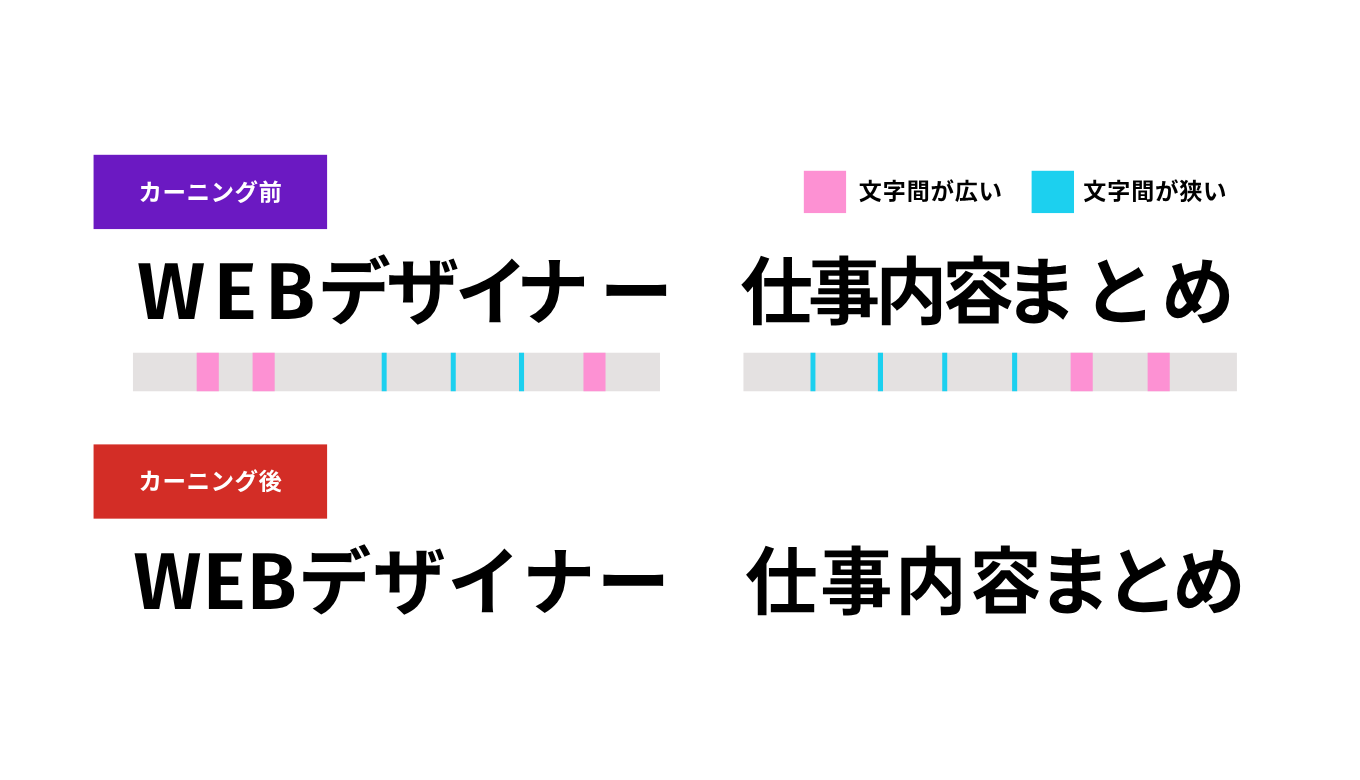 文字間隔（カーニング）が人に与える印象