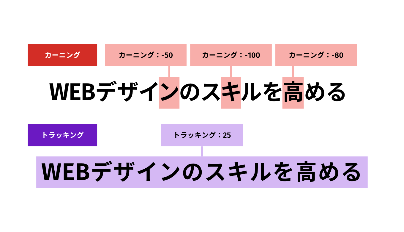 カーニングとトラッキングの違い