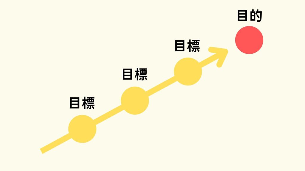 仕事の目標が思いつかない!5つのステップと職種別例文を紹介 | 生き方・働き方・日本デザイン