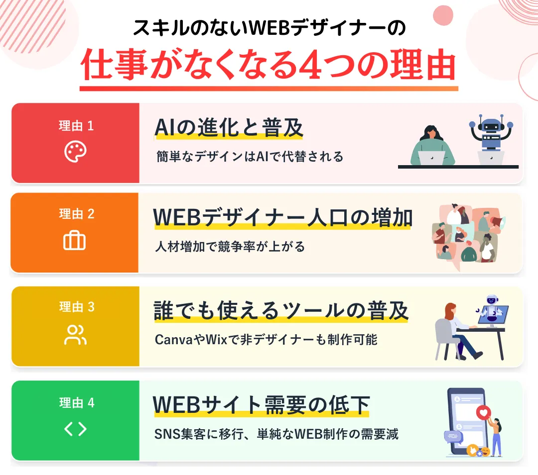 スキルのないWEBデザイナーの仕事はなくなる4つの理由