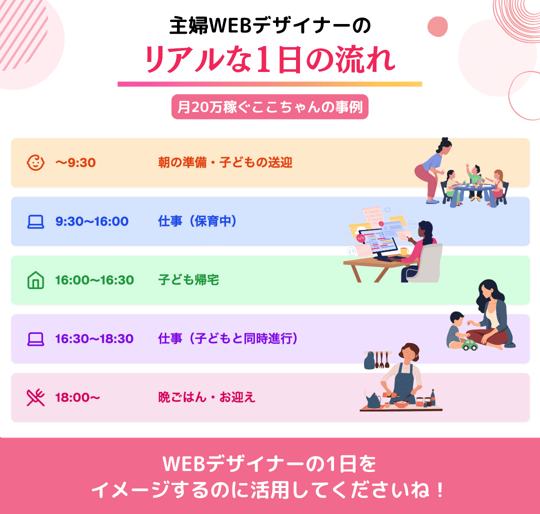 月20万稼ぐここちゃんの1日の流れ