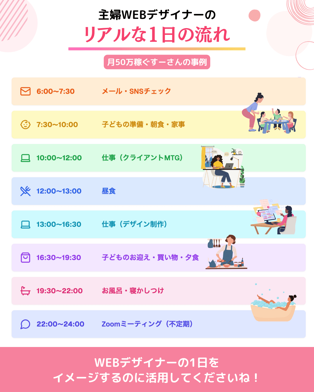 月50万稼ぐすーさんの1日の流れ