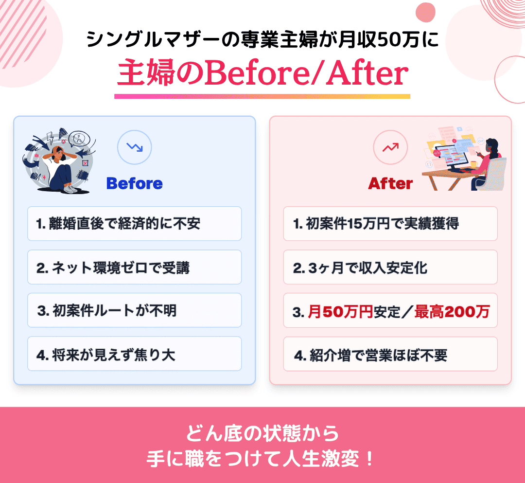 1日1~2時間のWEBデザイン副業で月に20万を稼ぐ4児のママの事例