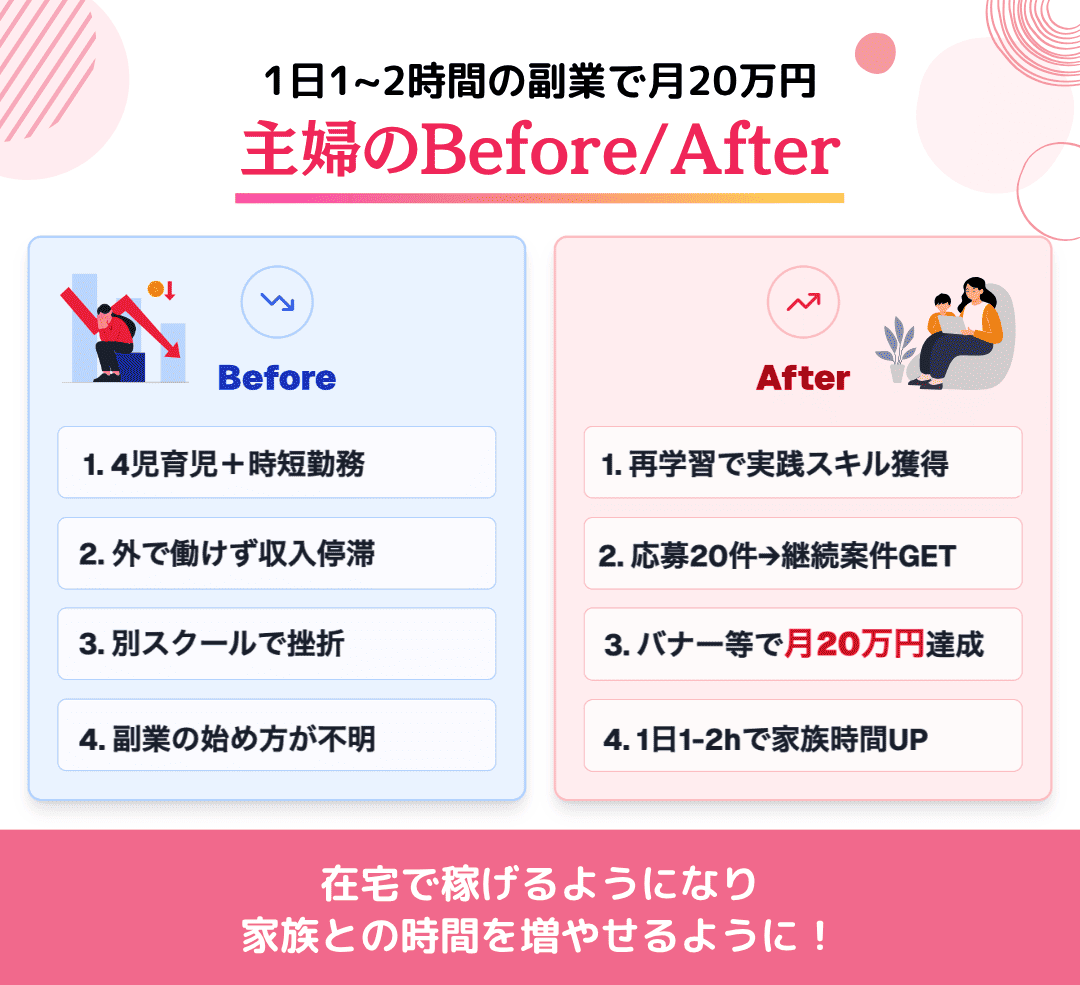 離婚直後でドン底から月収50万円を安定して稼ぐようになったシングルマザーの事例