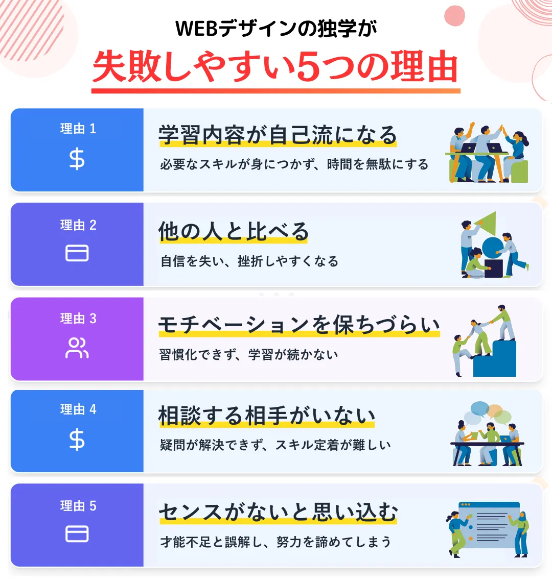 WEBデザインの独学は失敗しやすい5つの理由