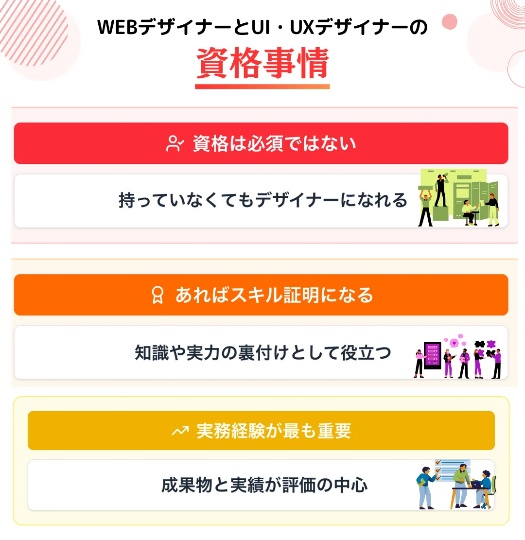 WEBデザイナーとUI・UXデザイナーの資格事情
