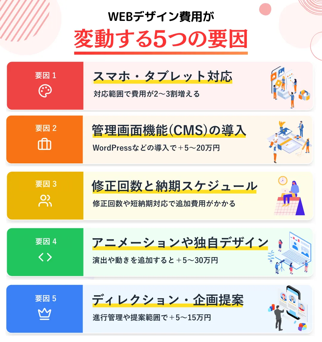 費用が変動する主な要因とは？