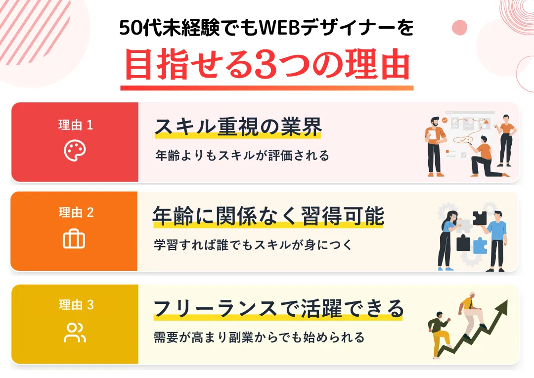 50代未経験からでもWEBデザイナーを目指せる3つの理由
