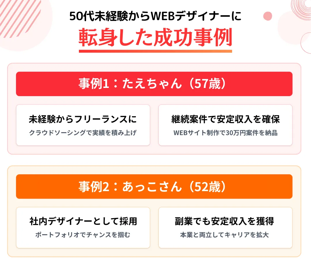 50代未経験からWEBデザイナーに転身した2人の成功事例