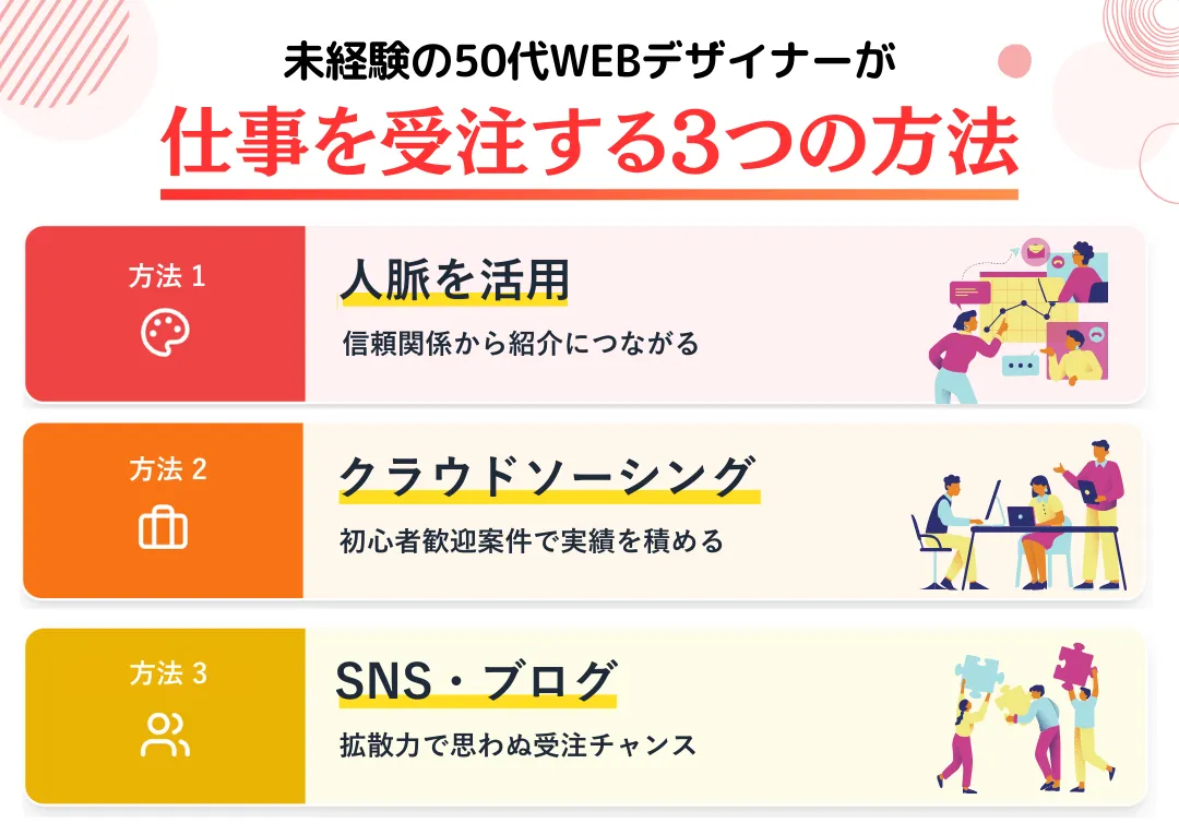 未経験の50代WEBデザイナーが仕事を受注する方法