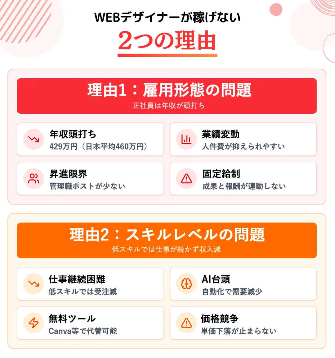 多くのWEBデザイナーが稼げない理由