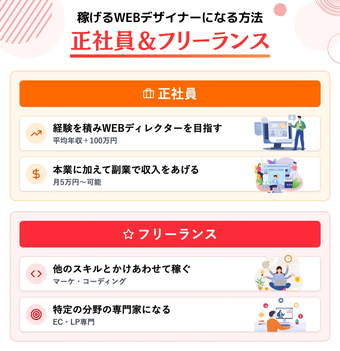 稼げるWEBデザイナーになる4つの方法