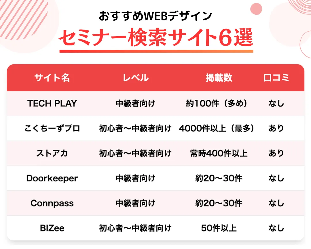おすすめWEBデザインセミナー検索サイト6選