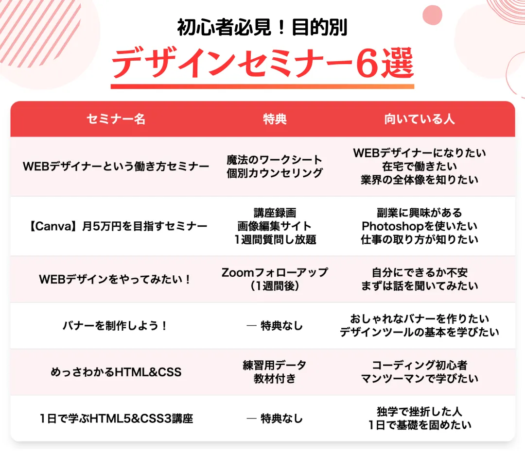 おすすめWEBデザインセミナー検索サイト6選