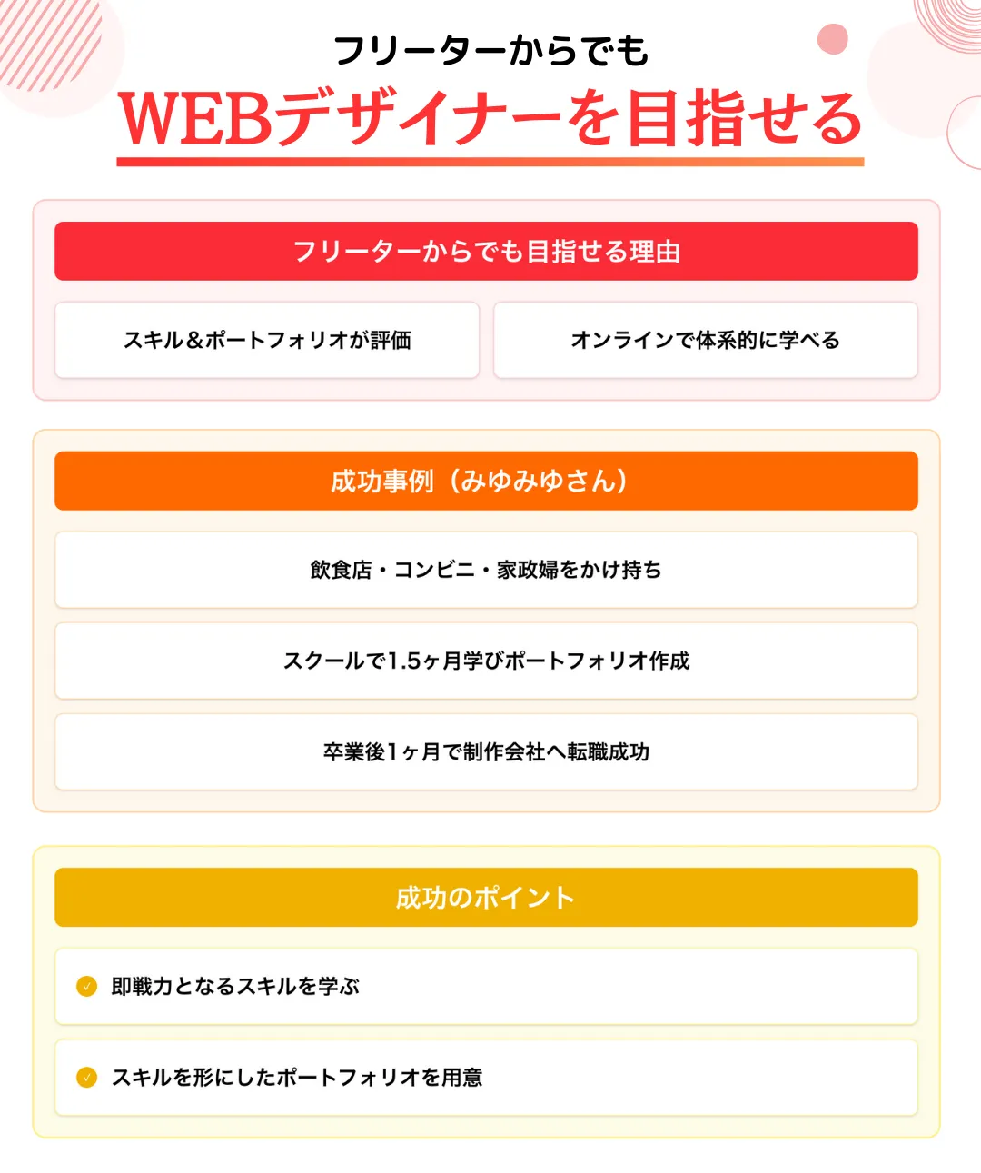 フリーターからでもWEBデザイナーを目指せる?【成功事例あり】