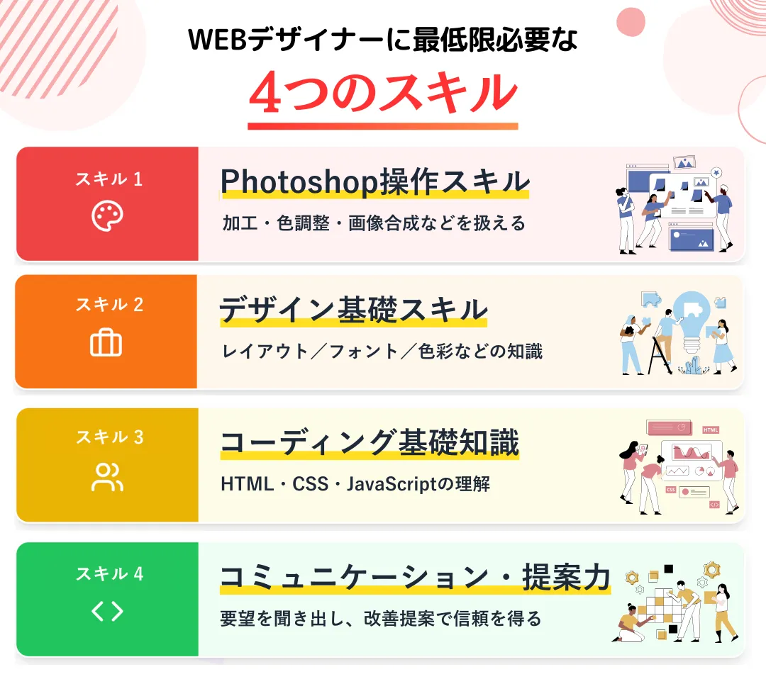 WEBデザイナーに最低限必要なスキルや知識