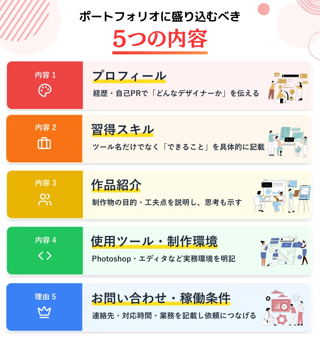 ポートフォリオを作成する