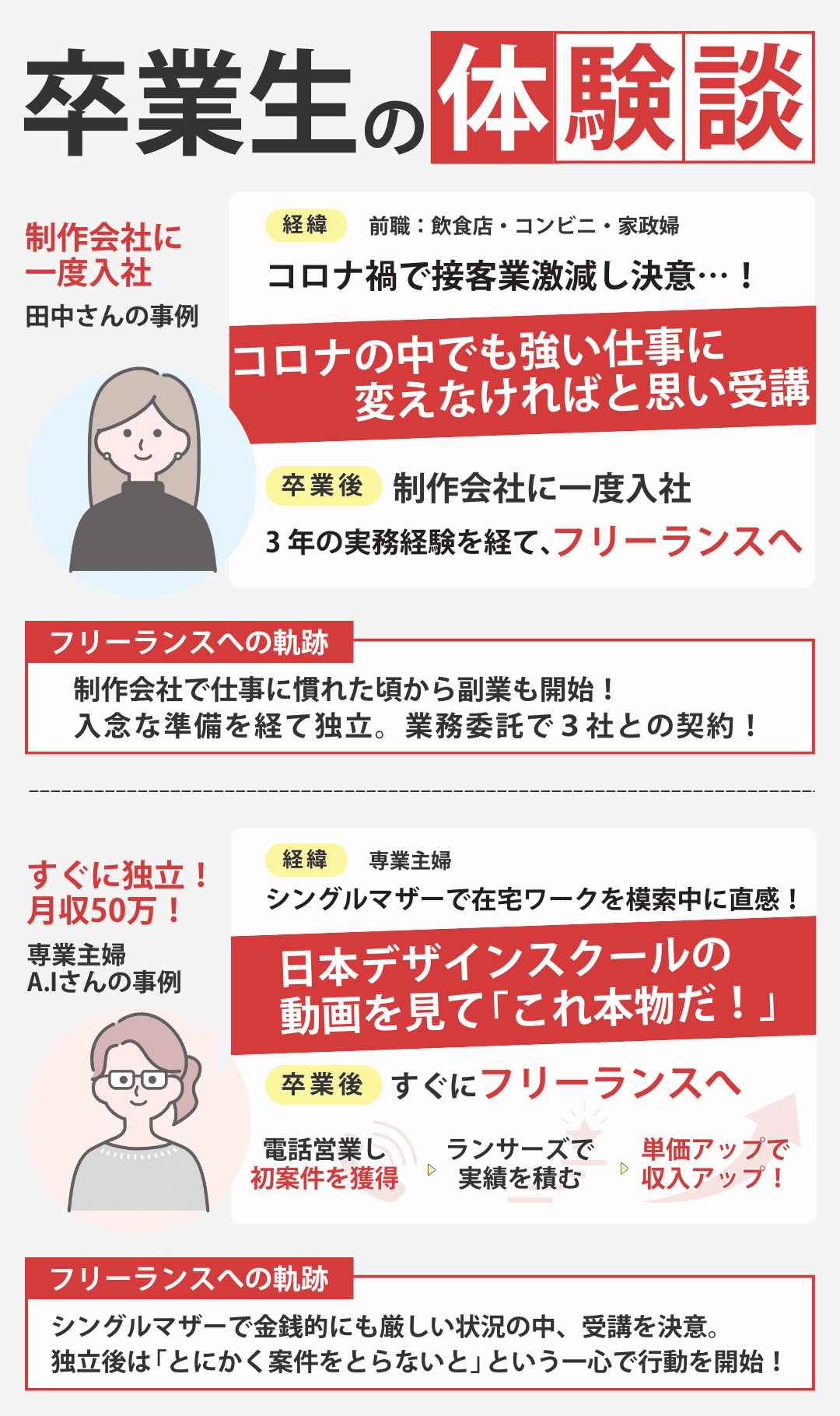 WEBデザインスクールを受講してフリーランスになった方の体験談