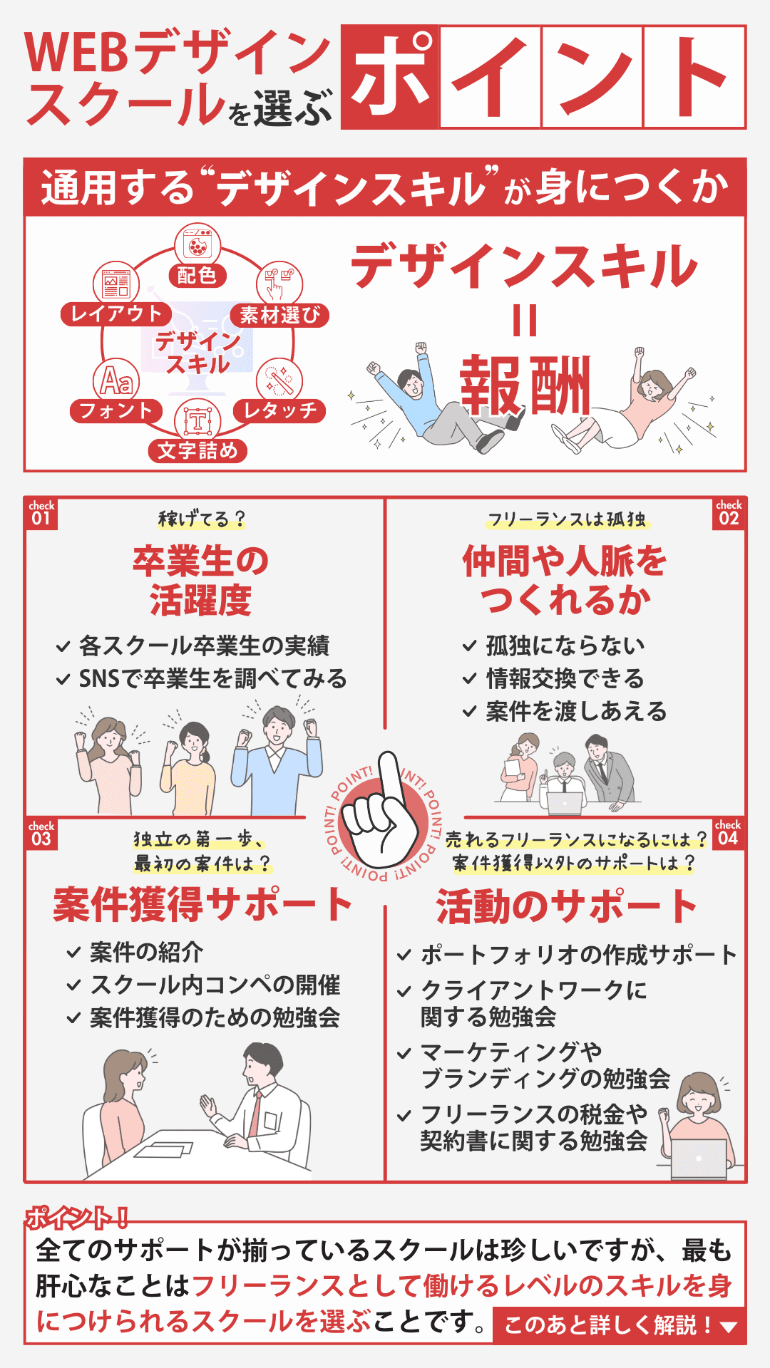 フリーランスになれるWEBデザインスクールの選び方