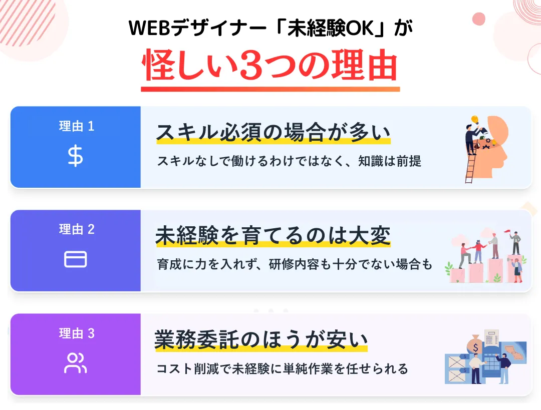 WEBデザイナーの求人で未経験OKは怪しいと疑うべき3つの理由