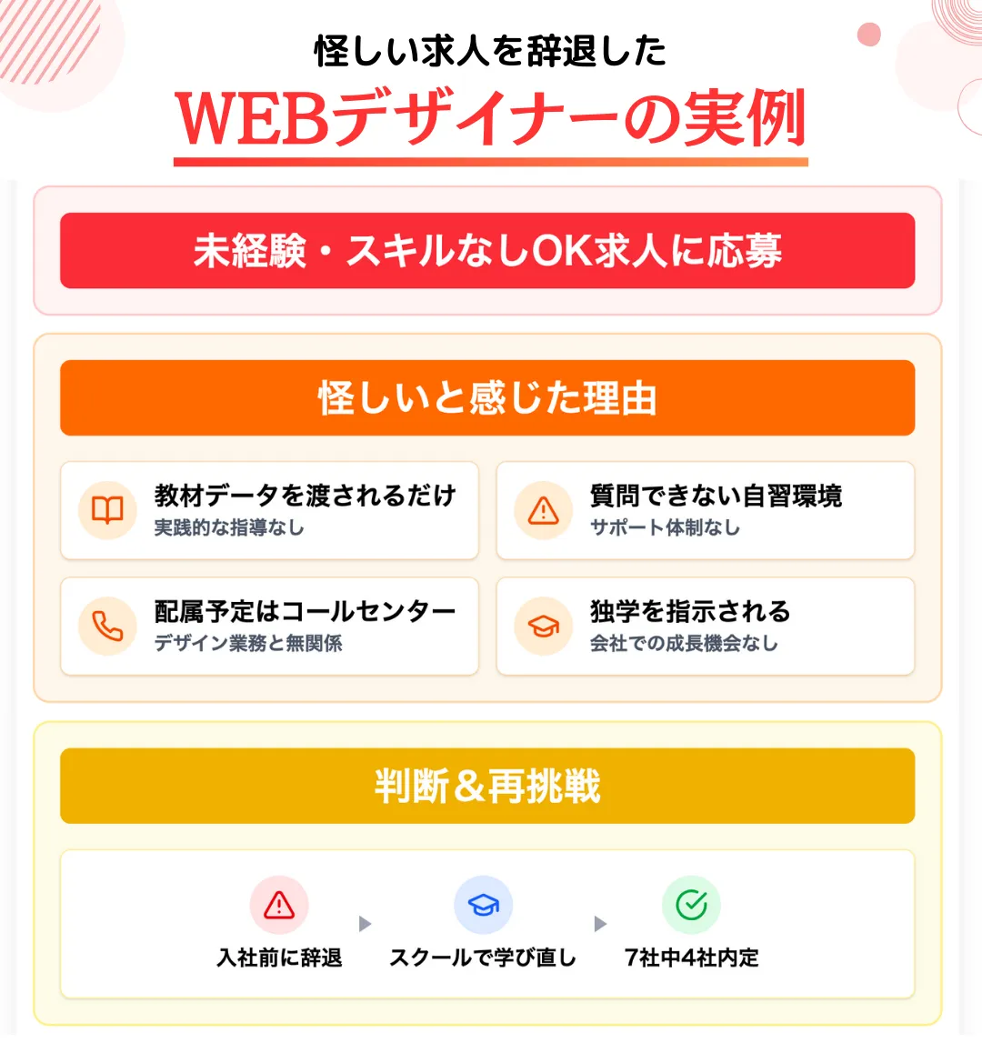 WEBデザインの未経験求人に応募したが怪しいと感じ辞退人の事例