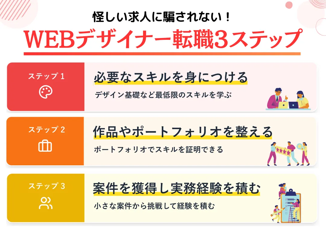 WEBデザイナーの怪しい求人に騙されないで転職するステップ
