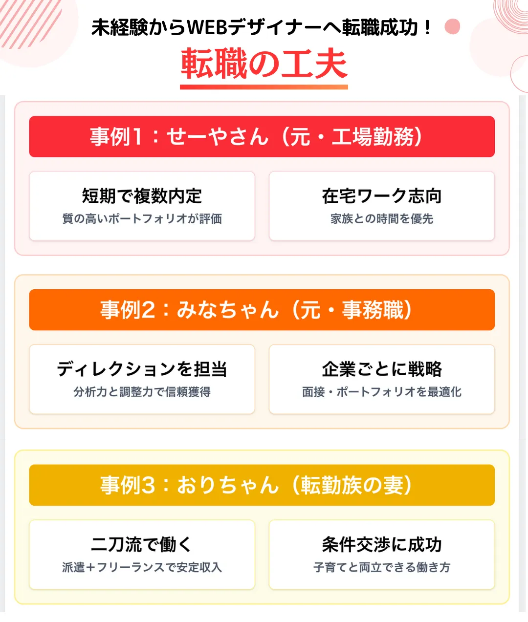 未経験からWEBデザイナーに転職した方の事例