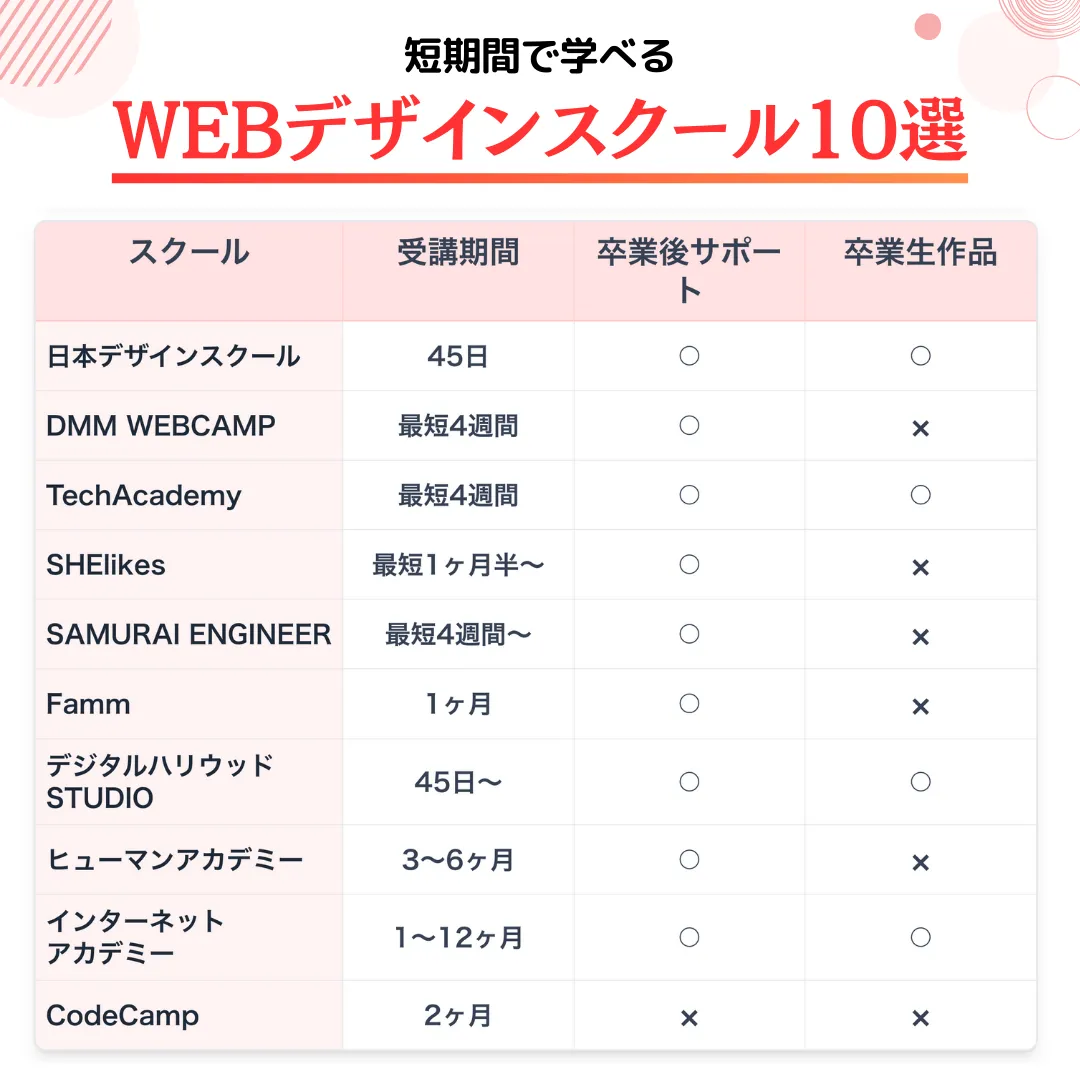 【2025年最新】短期間で学べるWEBデザインスクール10選