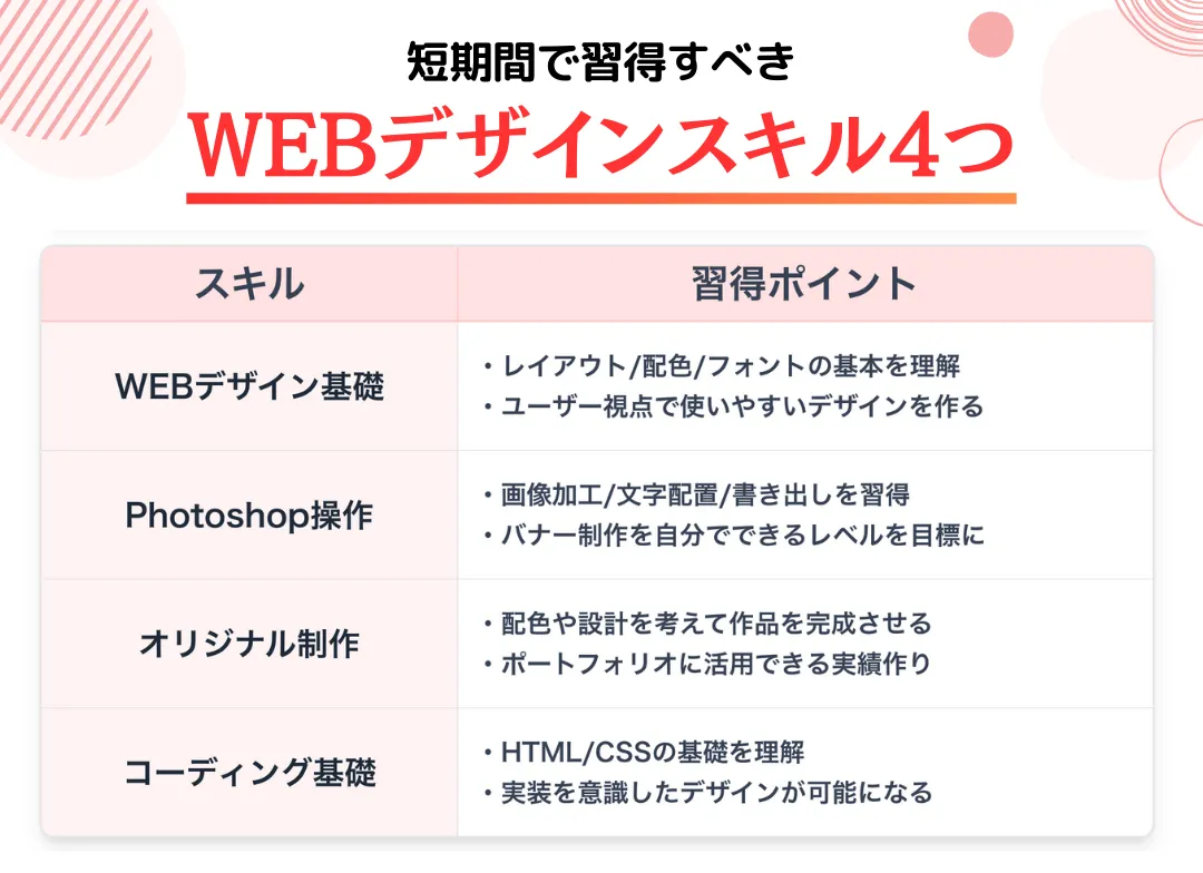 短期間でWEBデザイナーになるために身につけるスキル