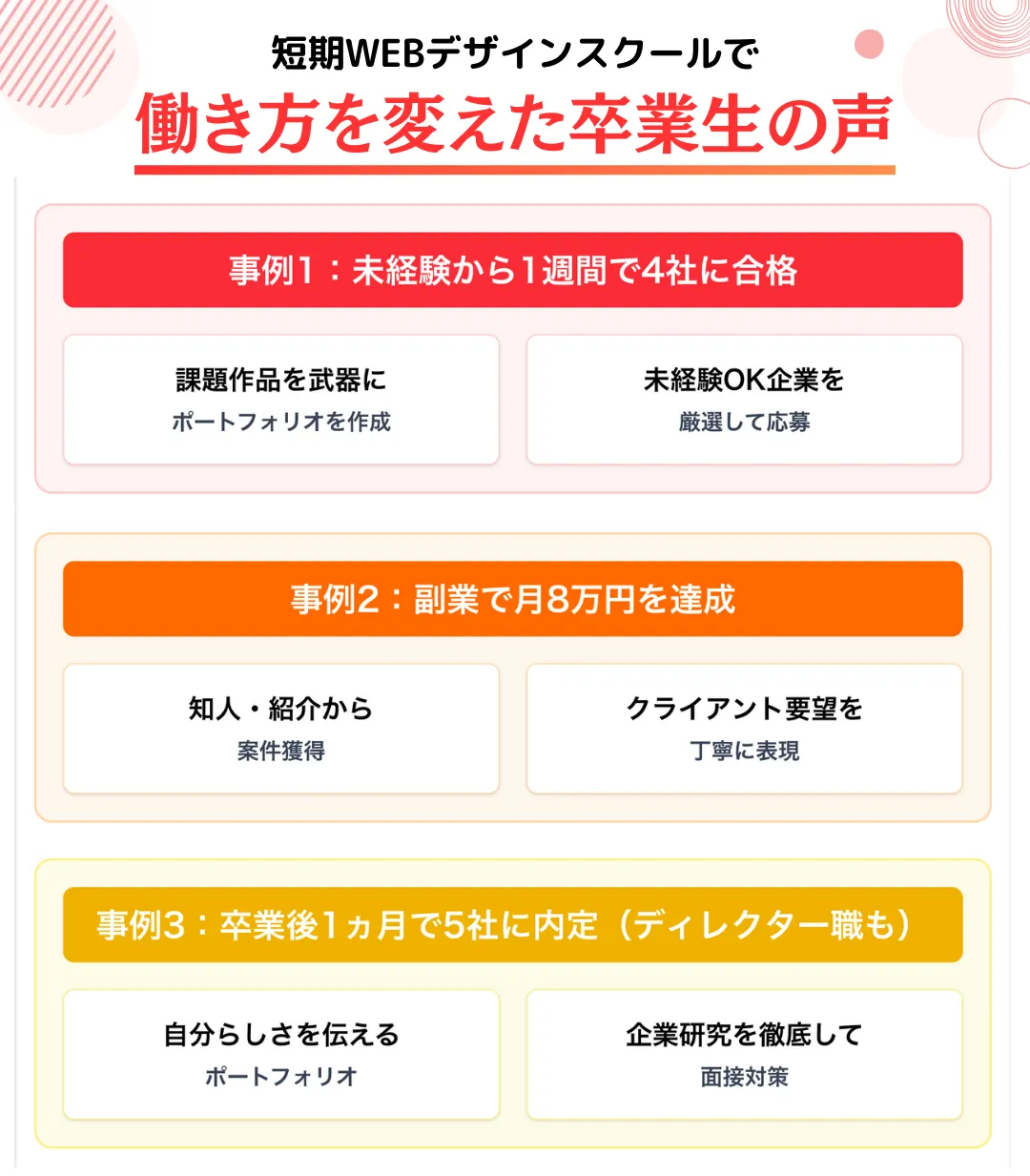 短期WEBデザインスクールで働き方を変えた卒業生の声