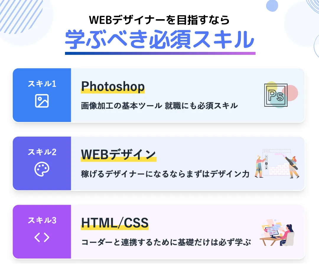WEBデザインスクールで学ぶべき知識・スキル