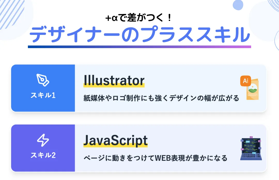 必要ないがあっても良いプラススキル