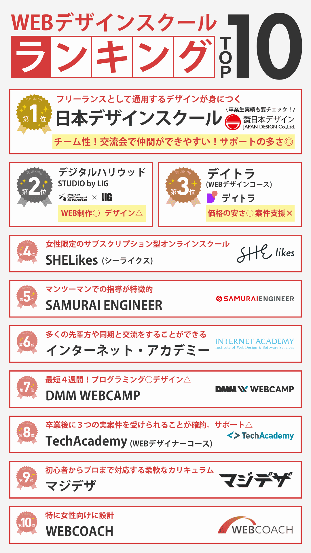 フリーランスになれるWEBデザインスクールランキングTOP10