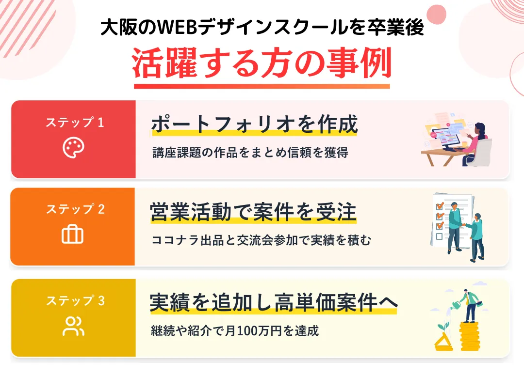 大阪でWEBデザイナーとして活躍している受講生をご紹介