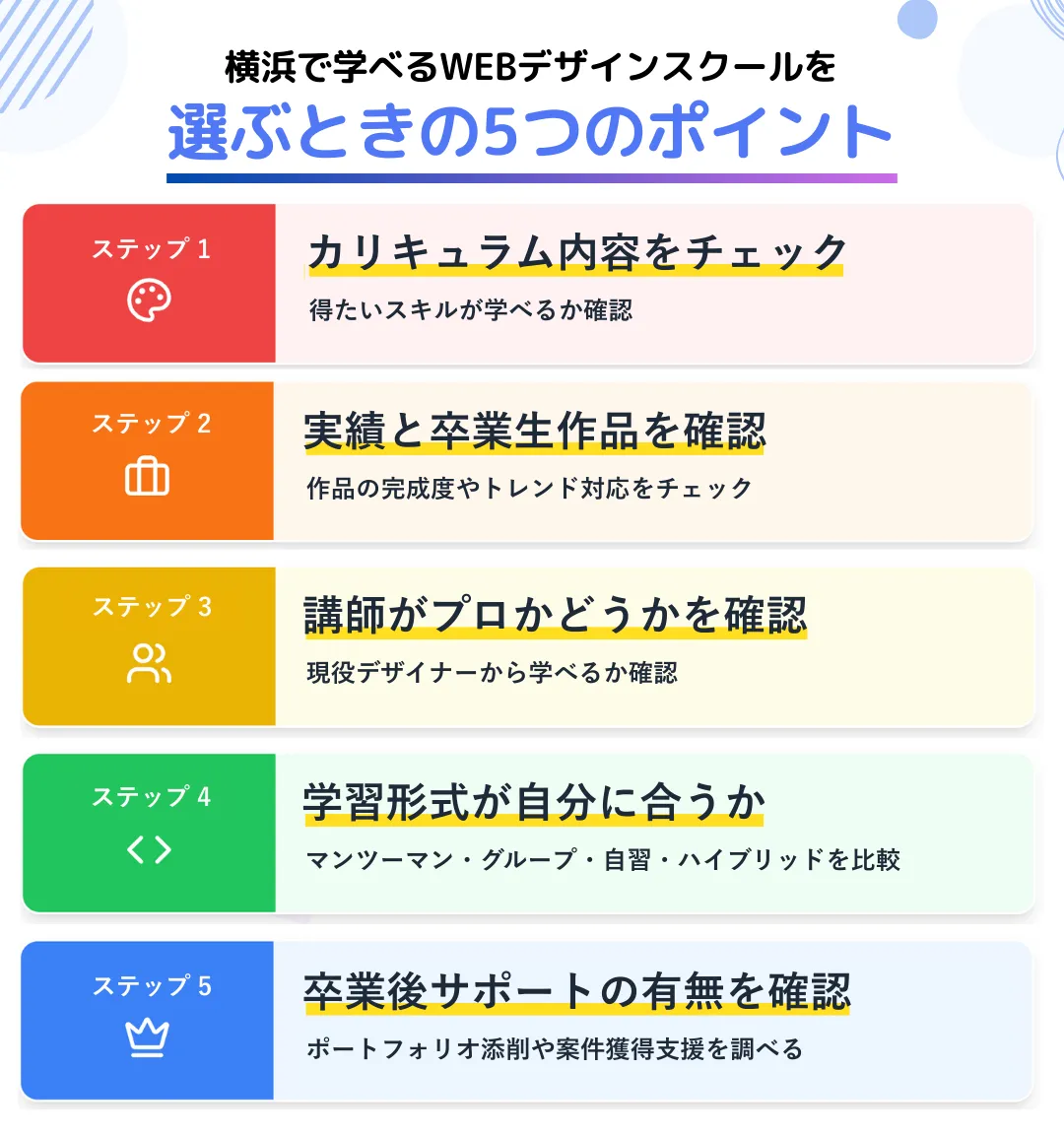 横浜で学べるWEBデザインスクールを選ぶときの5つのポイント